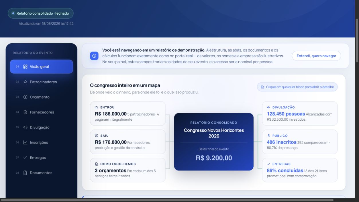 Tela real do Portal Vértebra atualizado: navegação lateral e mapa consolidado de entradas, orçamento, divulgação, público e entregas do congresso